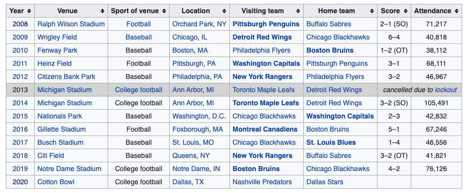 the-history-of-the-national-hockey-league-s-winter-classic-chattersource